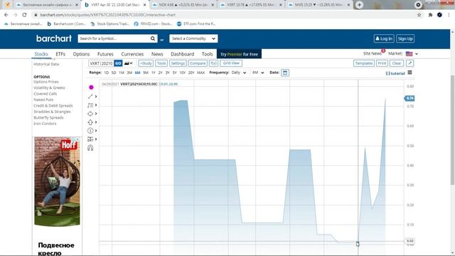 7400% ПРИБЫЛИ за 3 дня! Покупка vs Продажа опционов. смотреть онлайн