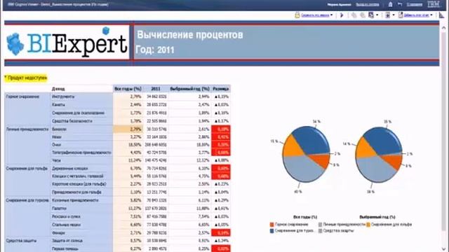 IBM Cognos