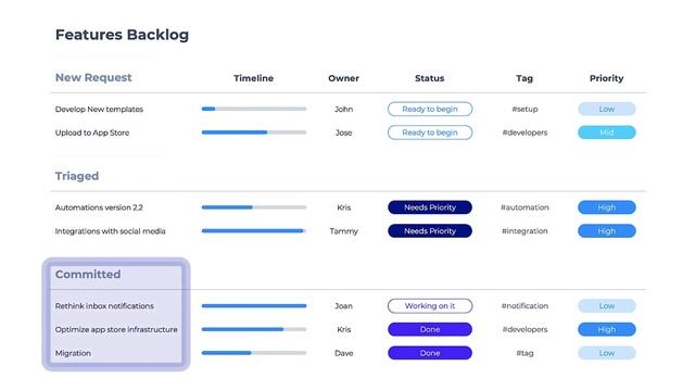 How to manage projects with Kanban? "Kanban board" template for PowerPoint смотреть онлайн