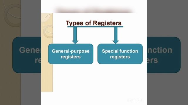 8051 microcontroller -Accumulator-B register/workshop instructor electronics/Gate/Neet/btech смотреть онлайн