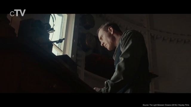 Top 10 Alicia Vikander Movies