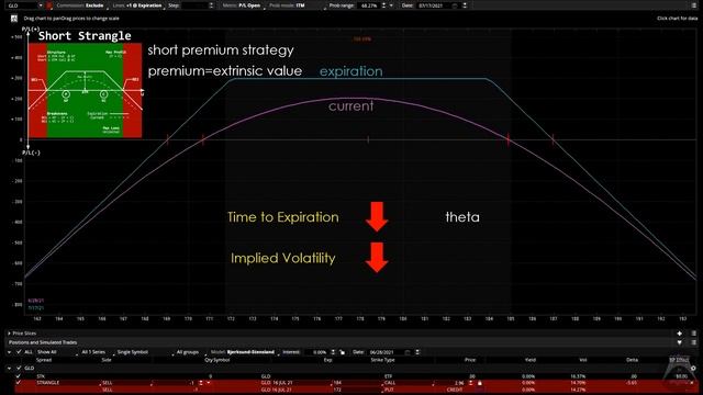 Differences between current P/L and P/L at expiration: Why you're not getting the profits you expec смотреть онлайн