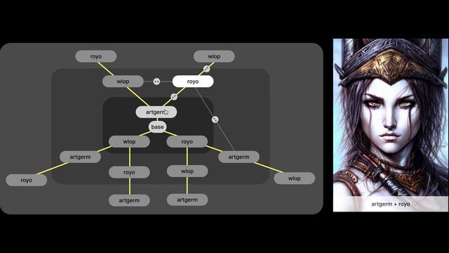 Ordering artist names in Stable Diffusion prompts смотреть онлайн