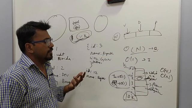 Hashing in Data structures | Different ways to implement Hashing | How HashMaps work in Java смотреть онлайн