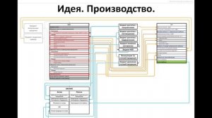 "Мастер бюджетирования". Урок 10 "Как связать БДДС, БДР и Баланс"