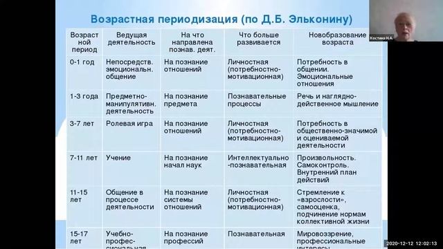 Вебинар «Психолого-педагогическая грамотность педагога». Н.А. Костина смотреть онлайн