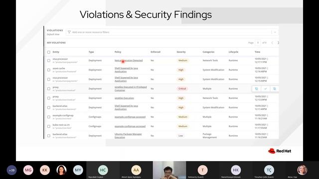 Red Hat Advanced Cluster Security for Kubernetes Webinarı смотреть онлайн