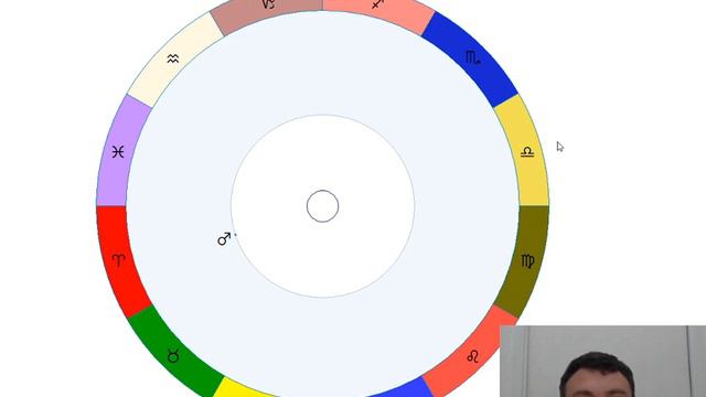 Астрология. Транзиты Марса.