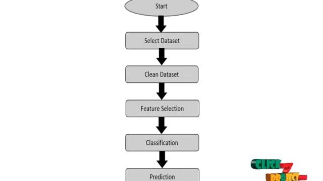 Python Image Processing Projects - Brain Tumor Segmentation From Mri Image - ClickMyProject смотреть онлайн