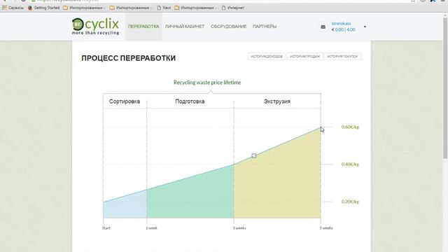 Бонус 20 евро при регистрации recyclix.com смотреть онлайн