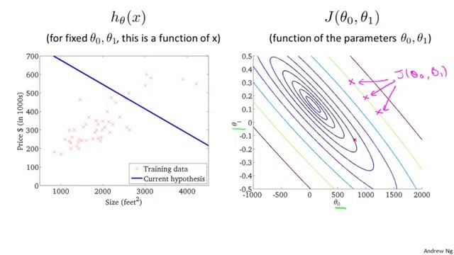 Lecture 0108 Cost function intuition II смотреть онлайн