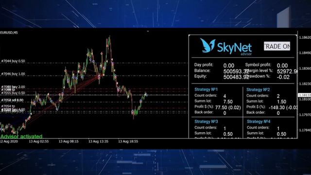 +1200% за 2020 год SkyNet Advisor ТЕСТ НА ВСЕХ ТИКАХ FOREX смотреть онлайн