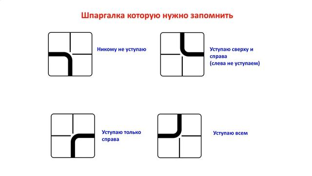 ПДД 2017 Такое в Автошколе не рассказывают. Секретные фишки в решениии задач по теме перекрестки. смотреть онлайн