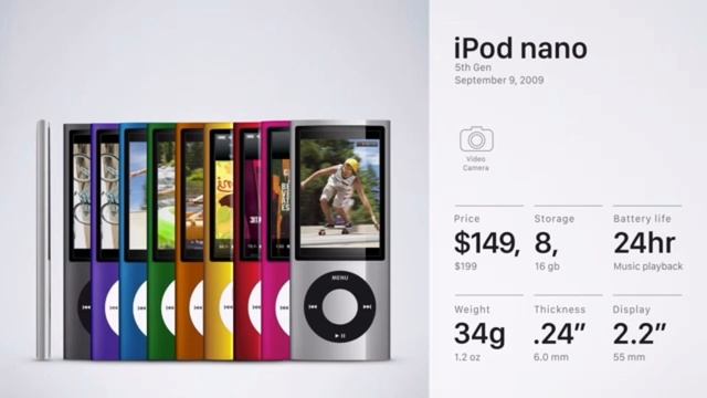 История IPod ?// History IPod