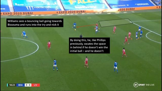 VAR Controversy! Brighton & Hove Albion 1-1 Liverpool FC смотреть онлайн