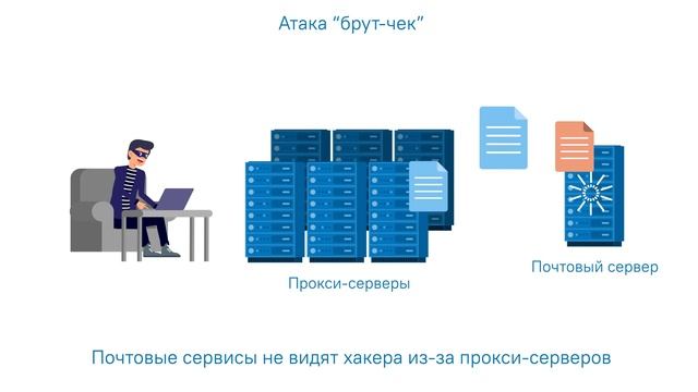 Метод взлома паролей Brute force смотреть онлайн