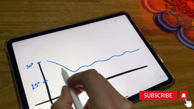 ? Por Qué Usar Modo Sleep !!! ? - Aire Acondicionado