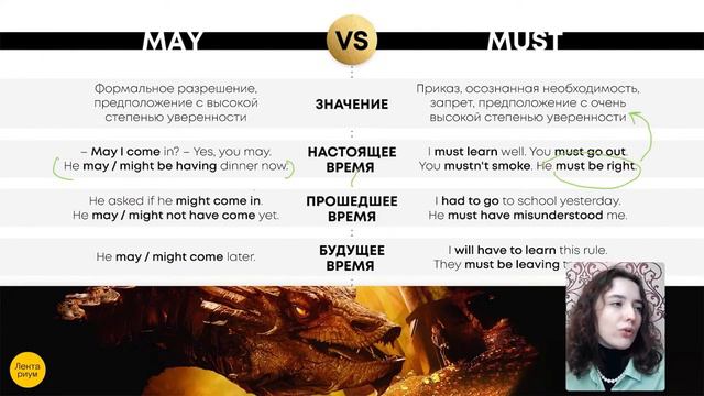 АНГЛИЙСКИЙ ЯЗЫК ОГЭ - Модальные глаголы: may vs must смотреть онлайн