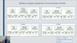 Характеристика, формирование и оптимизация логистических систем
