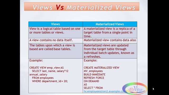 7 Differences between oracle views and Materialized views смотреть онлайн