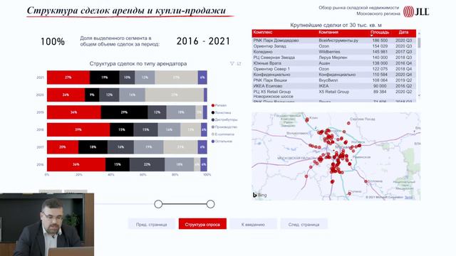 Обзор рынка складской недвижимости Москвы, 1 кв. 2021 года смотреть онлайн