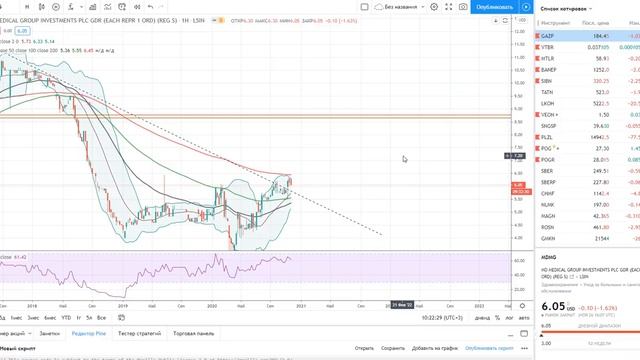 Мать и дитя // Фундаментальный, экономический, технический обзор (актуальная ли она под инвестицию)