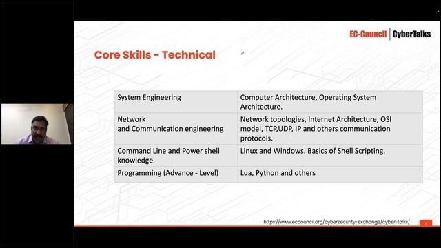 Building a Career in Ethical Hacking: Core Skills, Challenges, and the Future смотреть онлайн