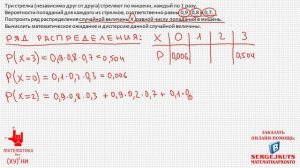 Математика без Ху%!ни. Ряд распределения дискретной случайной величины. Мат ожидание и дисперсия.