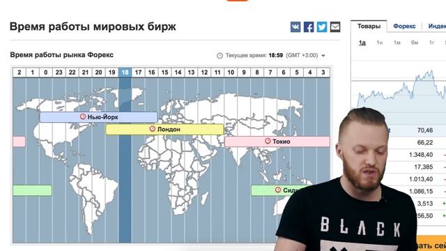 Торговые сессии | В какое время лучше торговать смотреть онлайн