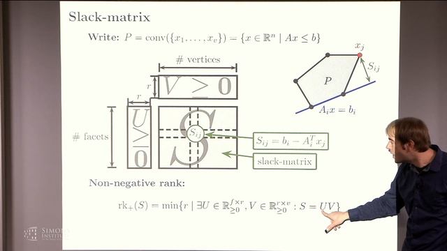 Lower Bounds on the Size of Linear Programs смотреть онлайн