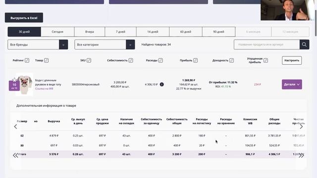Обзор сервиса аналитики продаж для Wildberries - MarketGuru.io. Бизнес на вайлдберис.