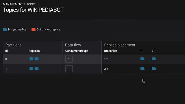 Demo 2: Tour | Monitoring Kafka in Confluent Control Center смотреть онлайн