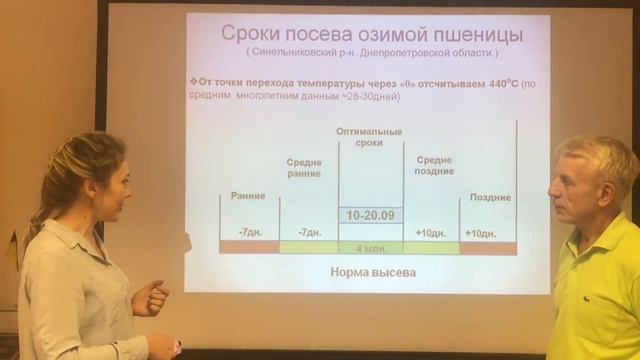 Нормы и сроки посева озимой пшеницы смотреть онлайн