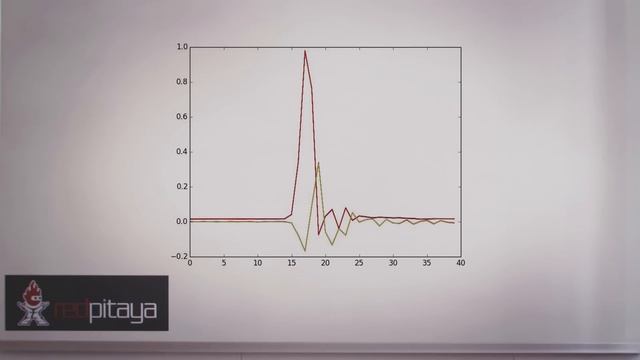 Cable length measurements & Reflectometry with Red Pitaya смотреть онлайн