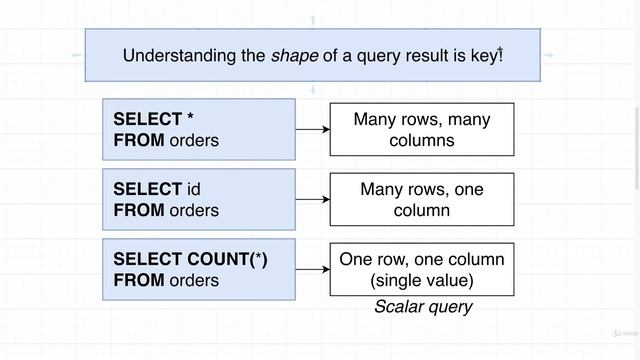 SQL and PostgreSQL The Complete Training Course 089 смотреть онлайн