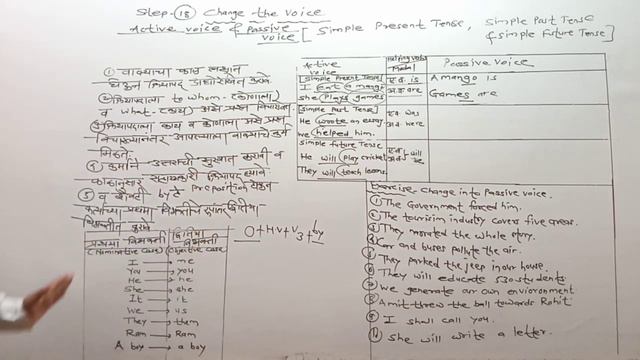 STEP.18.CHANGE THE VOICE.(SIMPLE PRESENT , SIMPLE PAST , SIMPLE FUTURE TENSE) EXPLAINED IN MARATHI. смотреть онлайн