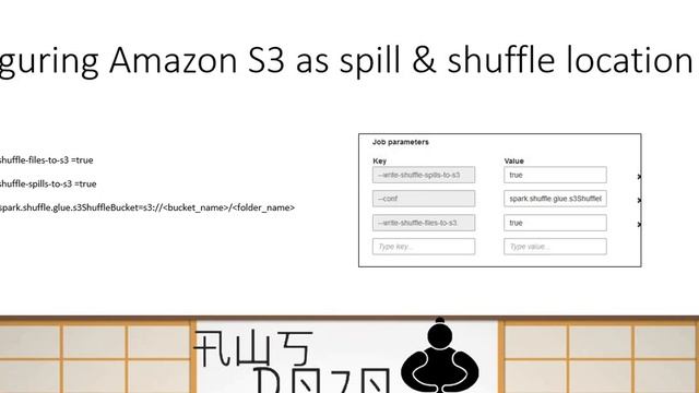 AWS Tutorials - AWS Glue Job Optimization Part-4 смотреть онлайн