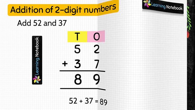 Grade 1 Maths Addition (Complete Chapter) смотреть онлайн