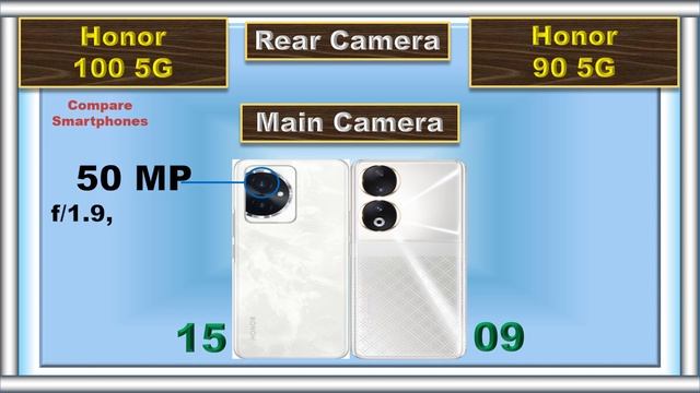 Honor 100 Vs Honor 90: Which One is Right for You? ? смотреть онлайн