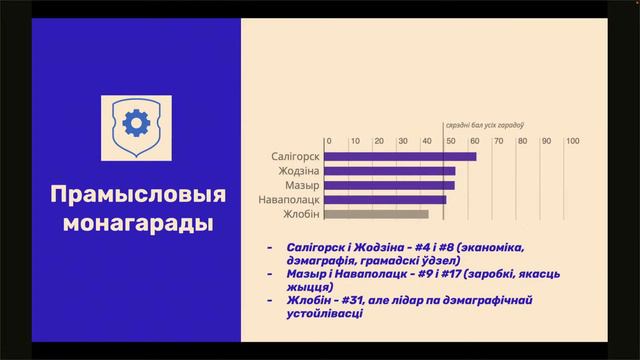 Рэйтынг беларускіх гарадоў 2022. Прэзентацыя даследавання смотреть онлайн