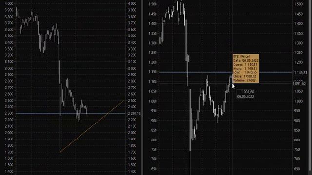 По рынку 13.05.2022 смотреть онлайн