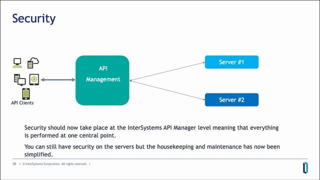 API Management смотреть онлайн
