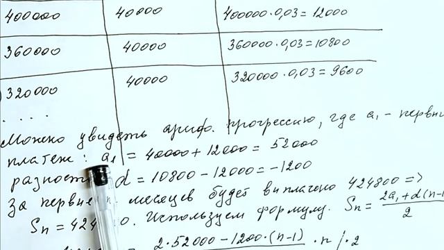 Решение банковской задачи №17 ЕГЭ профиль 2 часть способ 3 смотреть онлайн