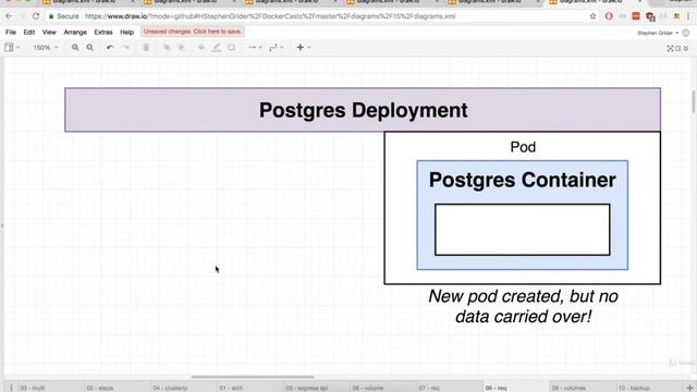 185 Kubernetes The Need for Volumes with Databases смотреть онлайн