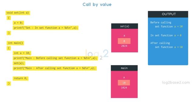 Call by value and Call by reference in c with an example | Visualizing Pointers in C смотреть онлайн