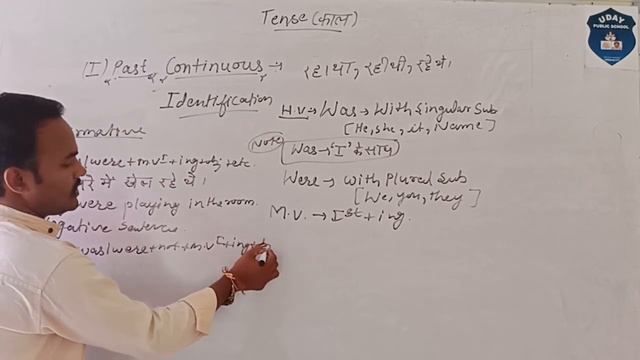 Past Continuous tense (use of was/we're) By-Deepak Joshi смотреть онлайн