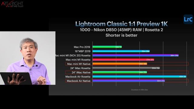 Lightroom Classic M1 Native Benchmark, Live View Tether, Capture1 21 test update & i1Studio for M1! смотреть онлайн