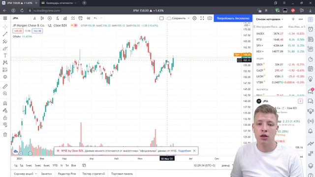 Еженедельная рубрика с обзором фондового рынка смотреть онлайн
