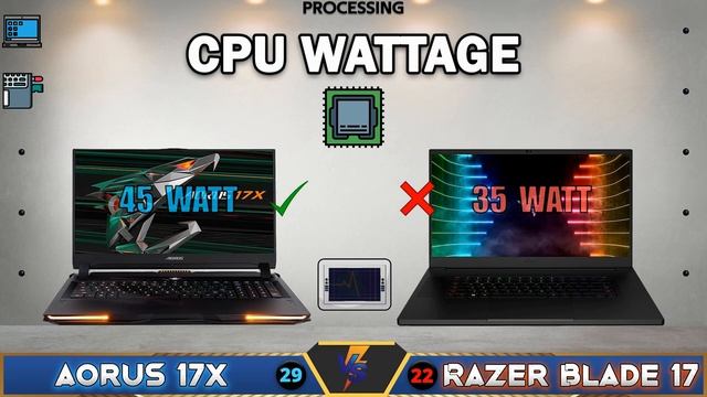 Aorus 17X vs Razer Blade 17! These 2 Monster Gaming Laptop Head to Head comparison! смотреть онлайн