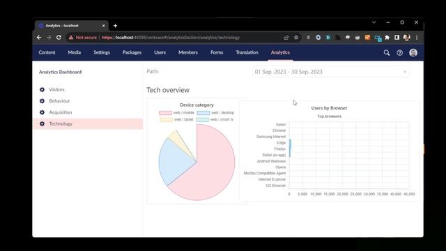 Flowcourier Analytics v11.1 Analytics View смотреть онлайн